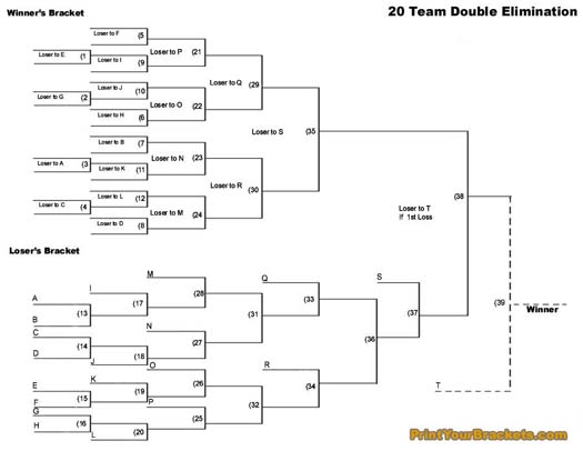 printable 20 team double elimination tournament bracket